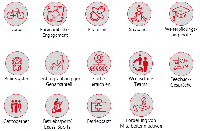ILTIS GmbH - Benefits für Bewerber*innen